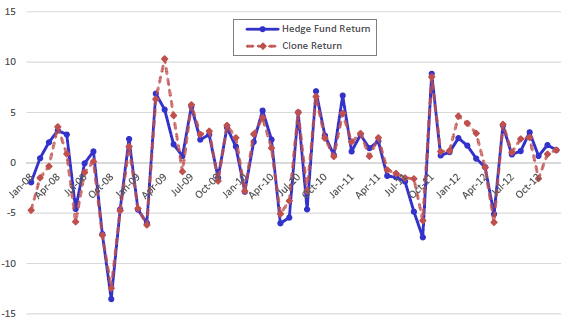 ETF-based-hedge-fund-clone-performance