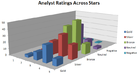 Morningstar-stars-vs-analyst-ratings