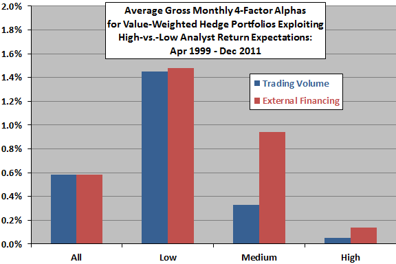 conditional-exploitation-of-high-minus-low-analyst-target-prices