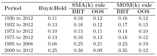 gross-optimal-backtested-vs-net-forward-timing-strategy-performance