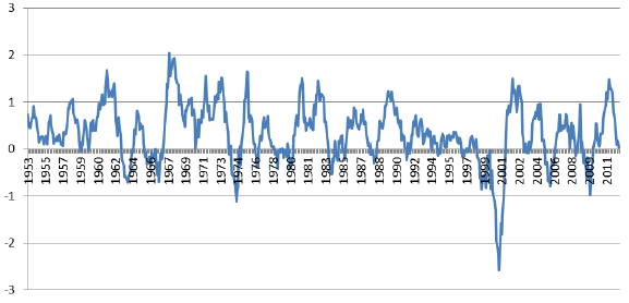 liquidity-alpha-moving-average