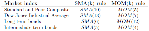 optimal-SMA-intrinsic-momentum-measurement-intervals