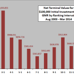 GMR-return-measurement-interval-sensitivity
