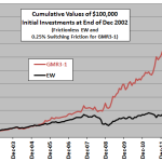 GMR3-1-cumulative