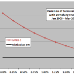 GMR3-1-friction-sensitivity