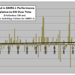 GMR3-1-monthly-outperformance