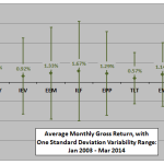 GMR3-1-monthly-stats
