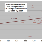 SACEMS-sensitivity-to-added-asset-average-cross-correlation