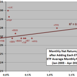 SACEMS-sensitivity-to-added-asset-average-monthly-return