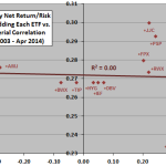SACEMS-sensitivity-to-added-asset-serial-correlation