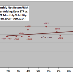 SACEMS-sensitivity-to-added-asset-volatility