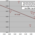SACEMS-sensitivity-to-excluded-asset-average-cross-correlation
