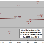 SACEMS-sensitivity-to-excluded-asset-average-return