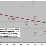SACEMS-sensitivity-to-excluded-asset-volatility