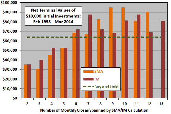 SPY-timing-terminal-value-overall