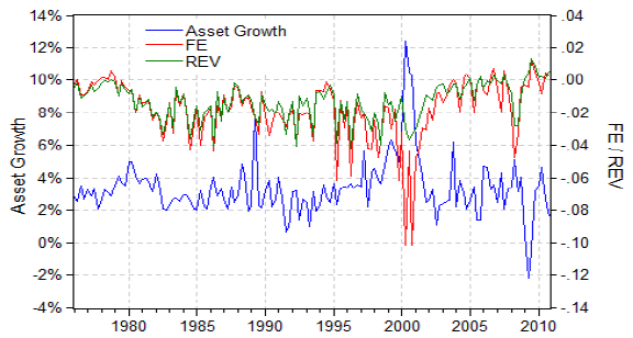 aggregate-asset-growth-and-analyst-behavior