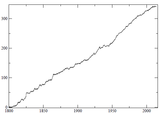 momentum-performance-for-aggregated-asset-classes