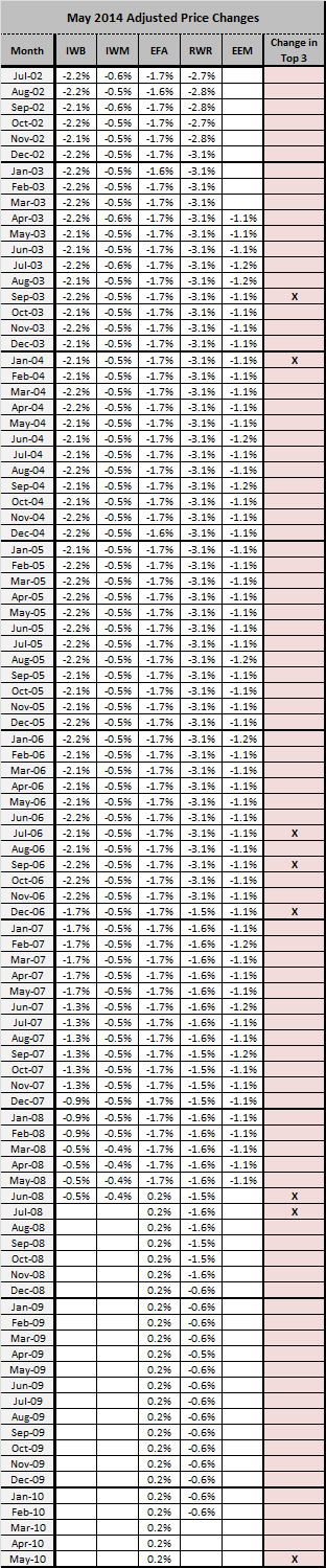 momentum-strategy-historical-data-changes