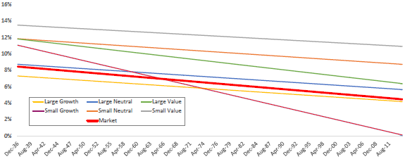 size-value-factor-combination-portfolios-performance-trends