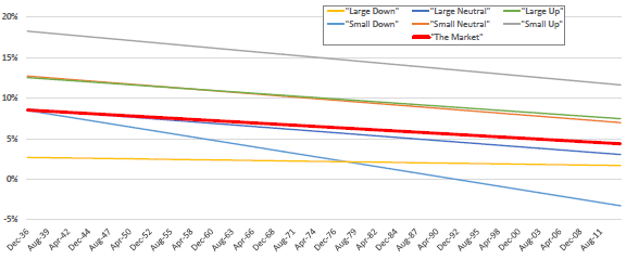 stock-momentum-return-trends