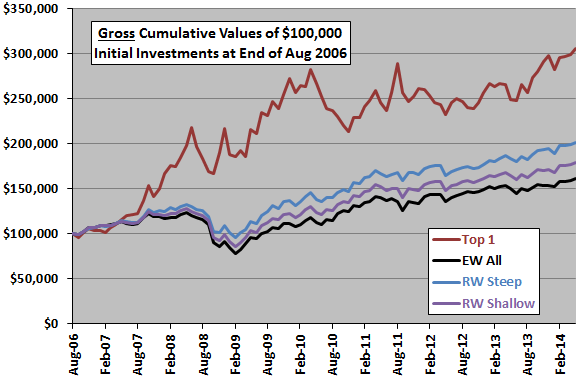 SACEMS-cumulative-versus-scaled-steep-and-shallow