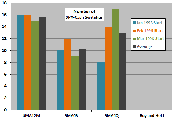 SMA12M-SMA6B-SMA4Q-switching-frequencies