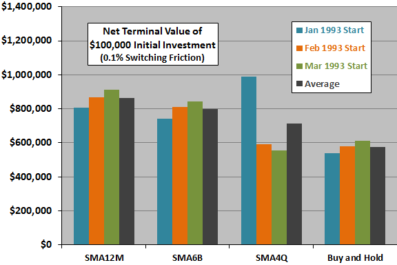 SMA12M-SMA6B-SMA4Q-terminal-values