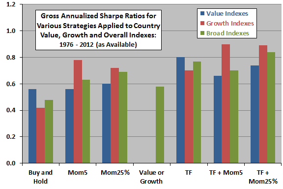 country-style-index-performance-with-momentum-and-trend-filters