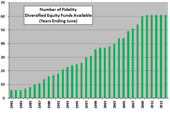 Fidelity-funds-available