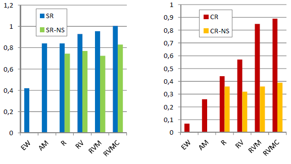 MAA-component-performance-contributions