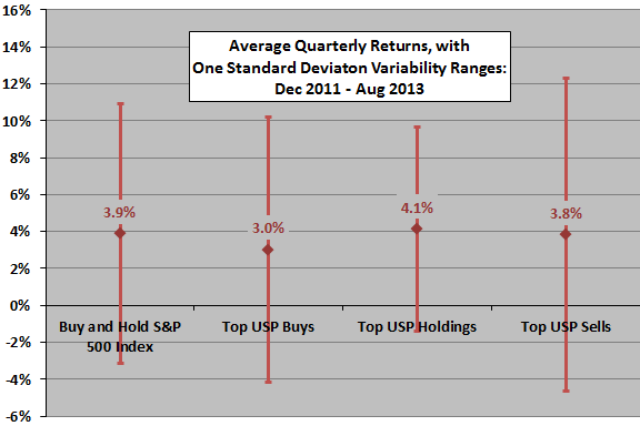 Morningstar-Ultimate-Stock-Picker-performance