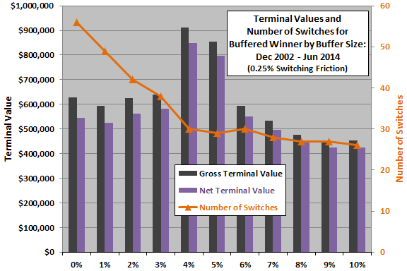 SACEMS-buffered-winner-terminal-values