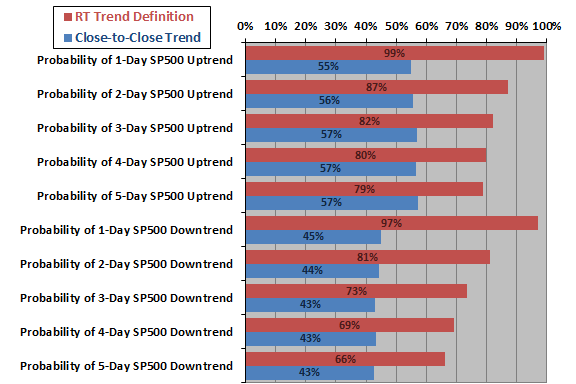 SP500-trend-frequencies