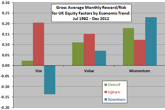 UK-equity-factor-premium-sensitivities-to-economic-trend