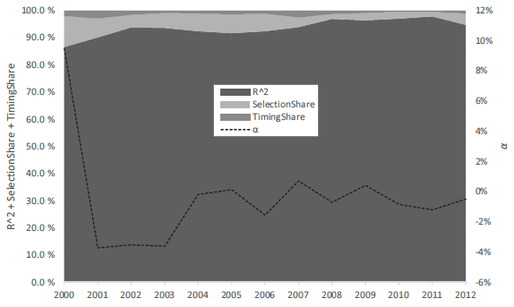 active-equity-mutual-fund-variance-components-and-alpha