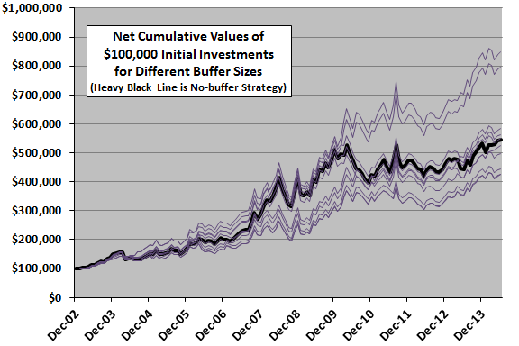 buffered-winner-cumulative-performances