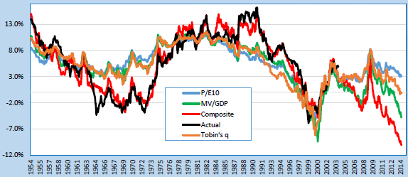 forecasting-backtest-horse-race