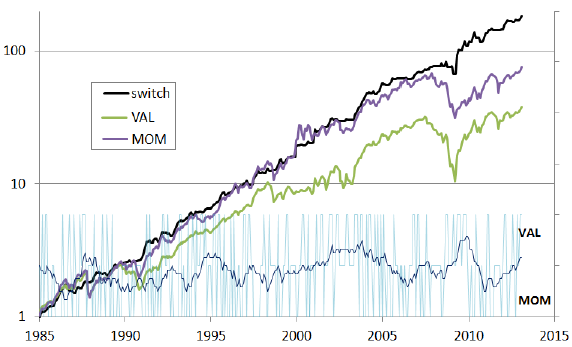 small-value-small-momentum-factor-portfolio-timing-performance