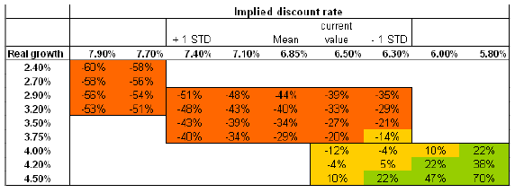 SP500-disounted-earnings-valuation-scenarios