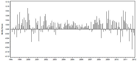 closed-end-fund-long-short-strategy-performance