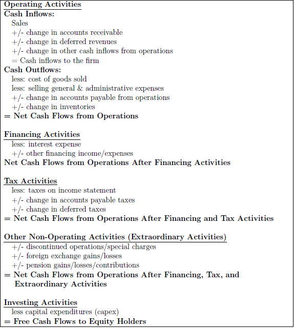 direct-cash-flow-measures-calculation-template