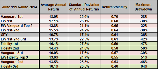 hot-hands-annual-performance-stats