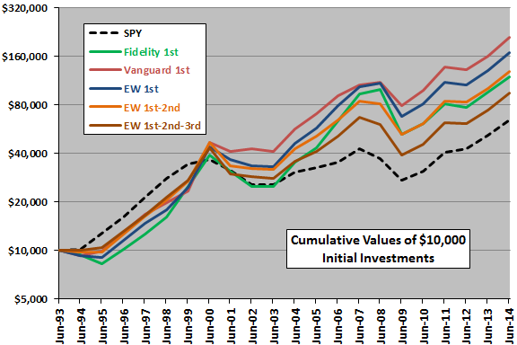 hot-hands-cumulative-performances