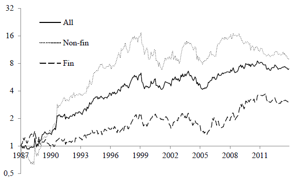 impact-of-financialization-on-commodities-momentum-strategy