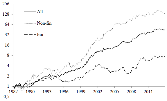 impact-of-financialization-on-commodities-term-structure-strategy