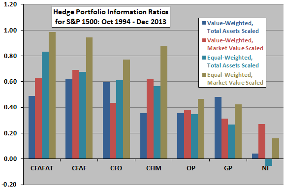 information-ratios-for-accounting-based-hedge-portfolios