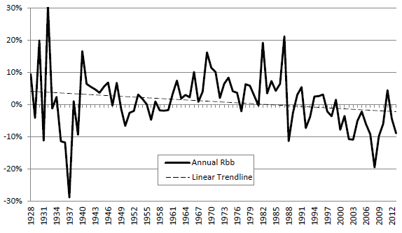 Bollinger-Band-strategy-effectiveness-over-time