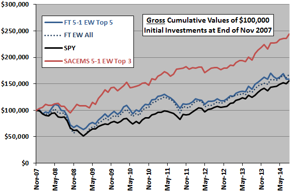 FV-conceptual-backtest