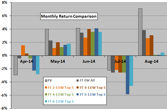 FV-conceptual-vs-actual-monthly-performance