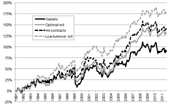 commodity-futures-momentum-strategies-cumulative-returns